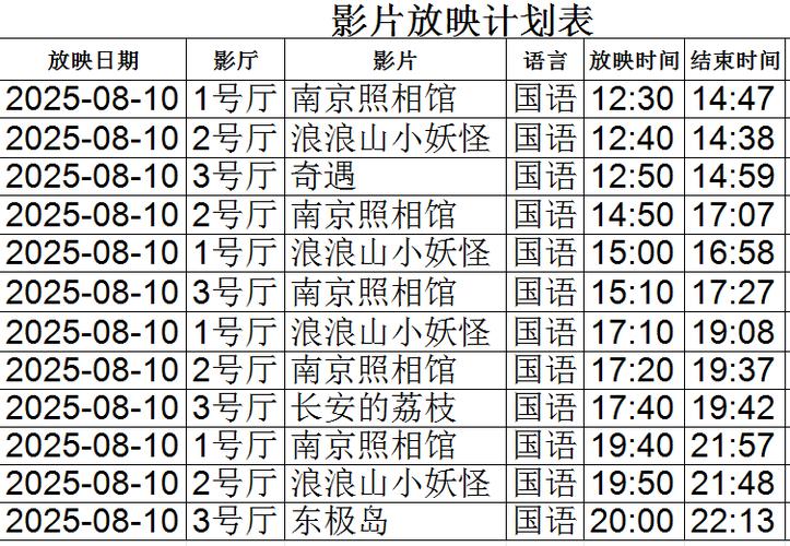 王府井电影院今日影讯速览 | 最新排片时间表 | 热映影片推荐