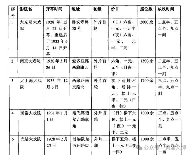 第八放映室影院手机版 - 免费在线追剧神器，高清流畅观影体验与最新大片资源推荐
