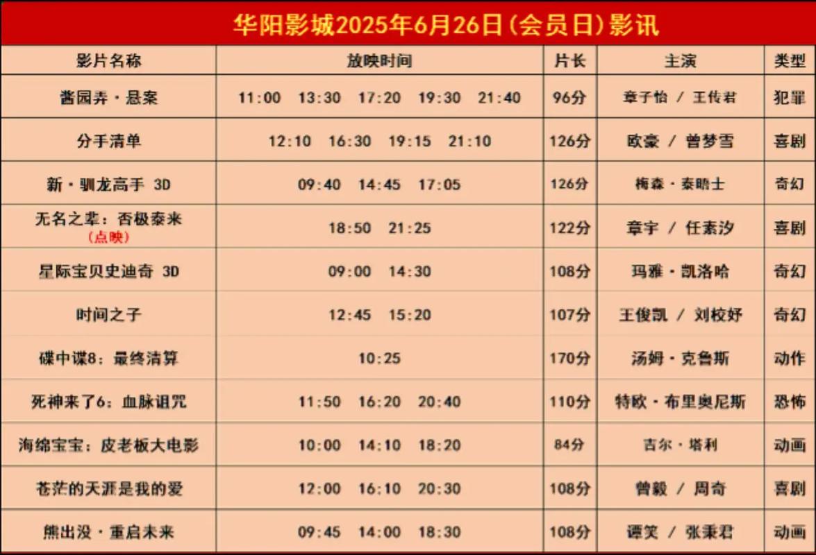 电影院最新影讯|2025热门电影排片表、今日上映大片推荐(实时更新)